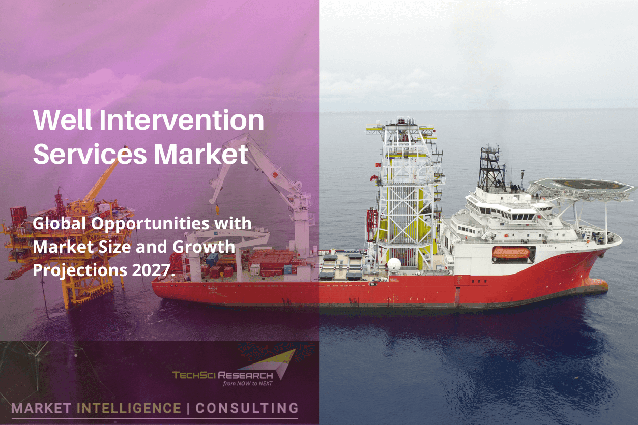 United States Well Intervention Services Market Forecast 2027