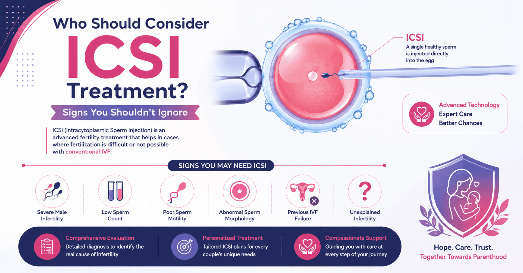 ICSI Treatment In Yamuna Vihar Delhi, Best ICSI Treatment In Yamuna Vihar Delhi, IVF Doctor in Delhi