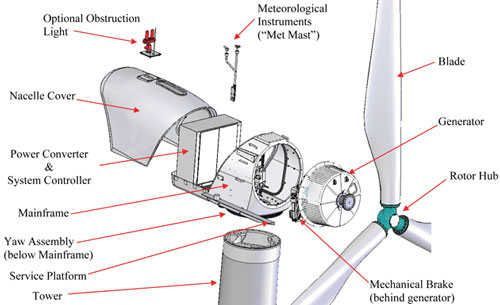 Wind Power Water Lift Control System Market Forecast 2022-2028