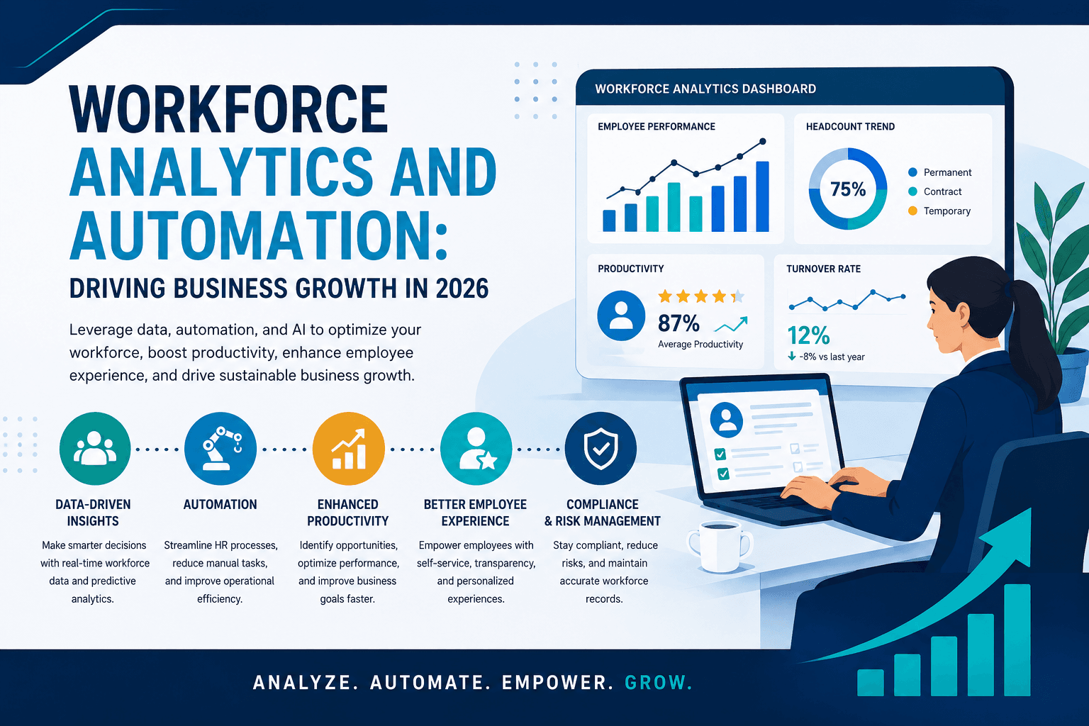Workforce Analytics and Automation: Driving Business Growth in 2026