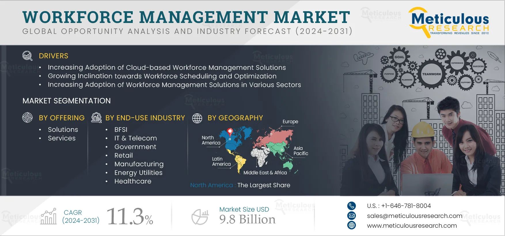 Global Workforce Management Market Growth Outlook