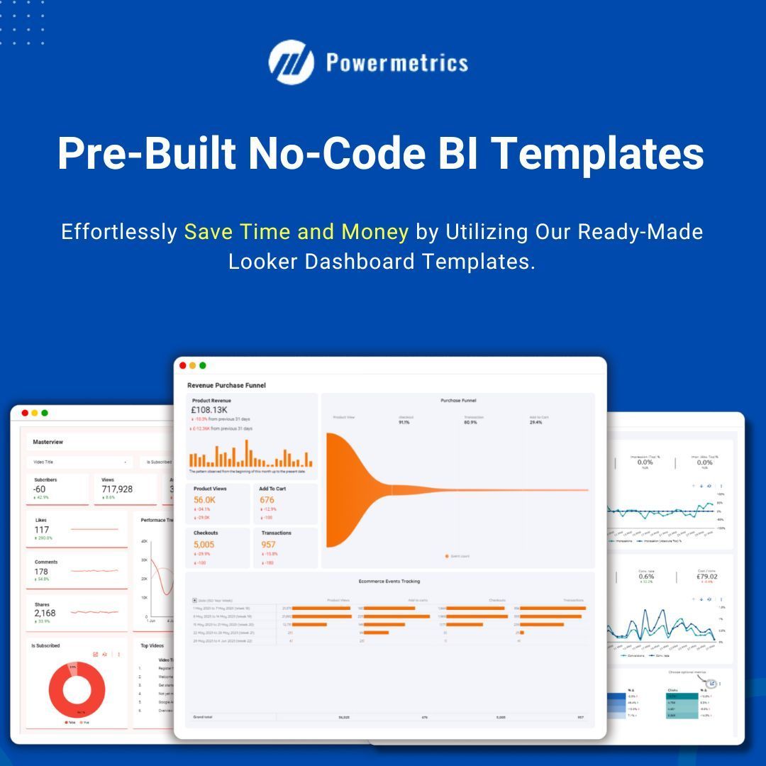 Transform Data Visualization With Looker Studio Report Gallery