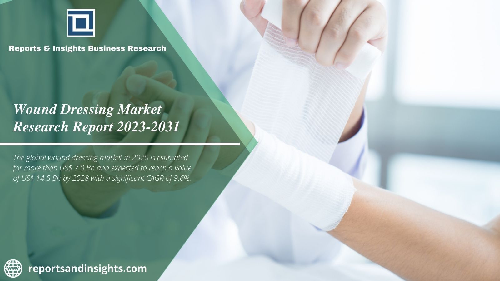 Wound Dressing Market Growing to Exhibit a Cagr of 9.6% by 2031
