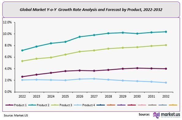 Global-Prostate Cancer Diagnostics-Market-Opportunities
