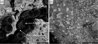 Zrc-Sic Composite Market 2022 Major Key Players