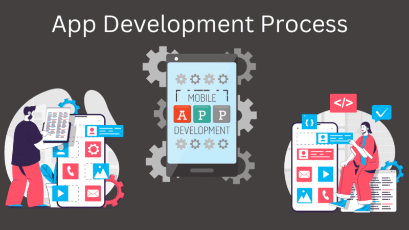 App Development Process: 7-Step Guide for a Feasible product