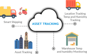 Asset Tracking Market Outlook, Growth, Opportunity 2023-2028