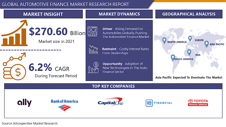 Global Automotive Finance Market 2022