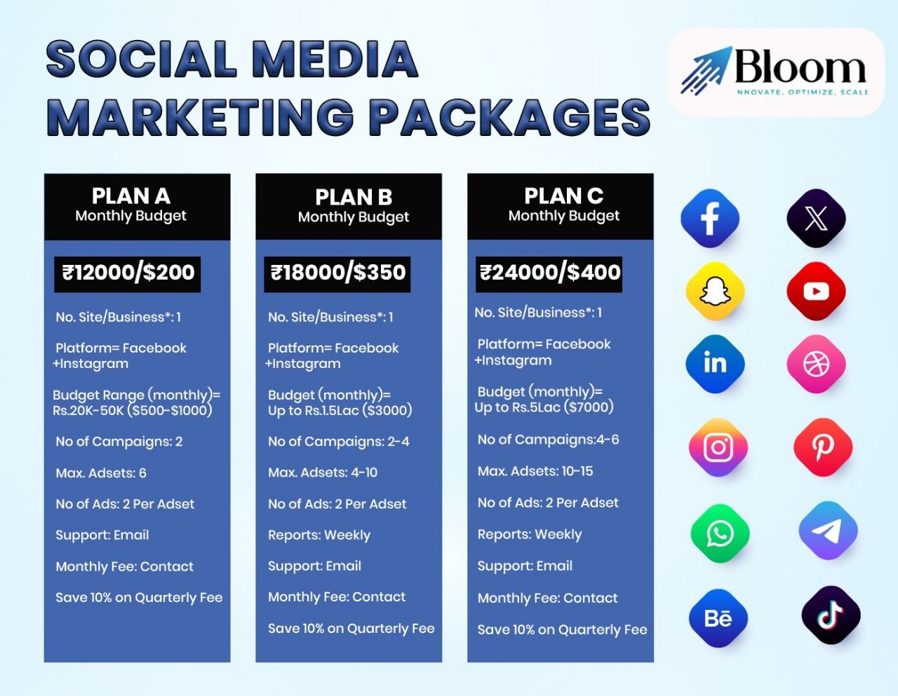 How Social Media Marketing Packages Can Boost Your Online Presence