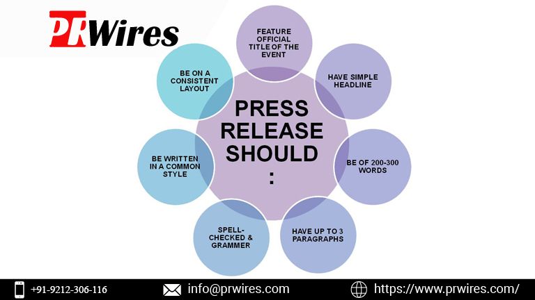How to Announce a Business Expansion with a Press Release