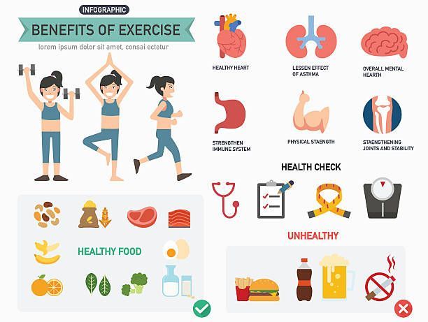 The Power of Exercise: Unlocking the Many Benefits  Body and Mind