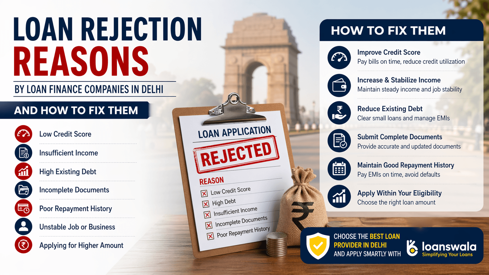 Loan Rejection Reasons by Loan Finance Companies in Delhi and How to Fix Them