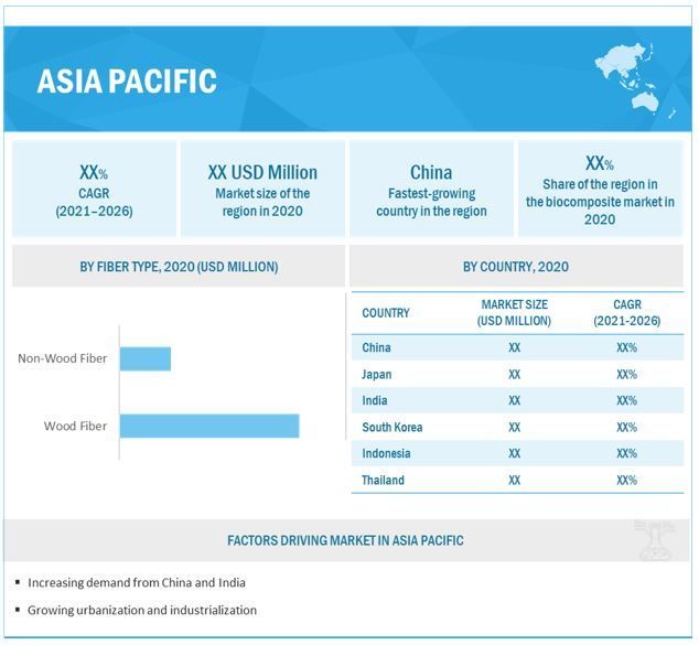 Biocomposites Market Worth $51.2 Billion by 2026