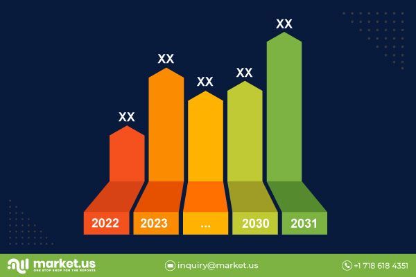 Gps Ic Market Revolutionary Opportunities, Growth Prospects 2033