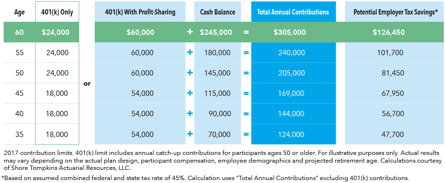 The Perfect Retirement Solution for Small Business Owners