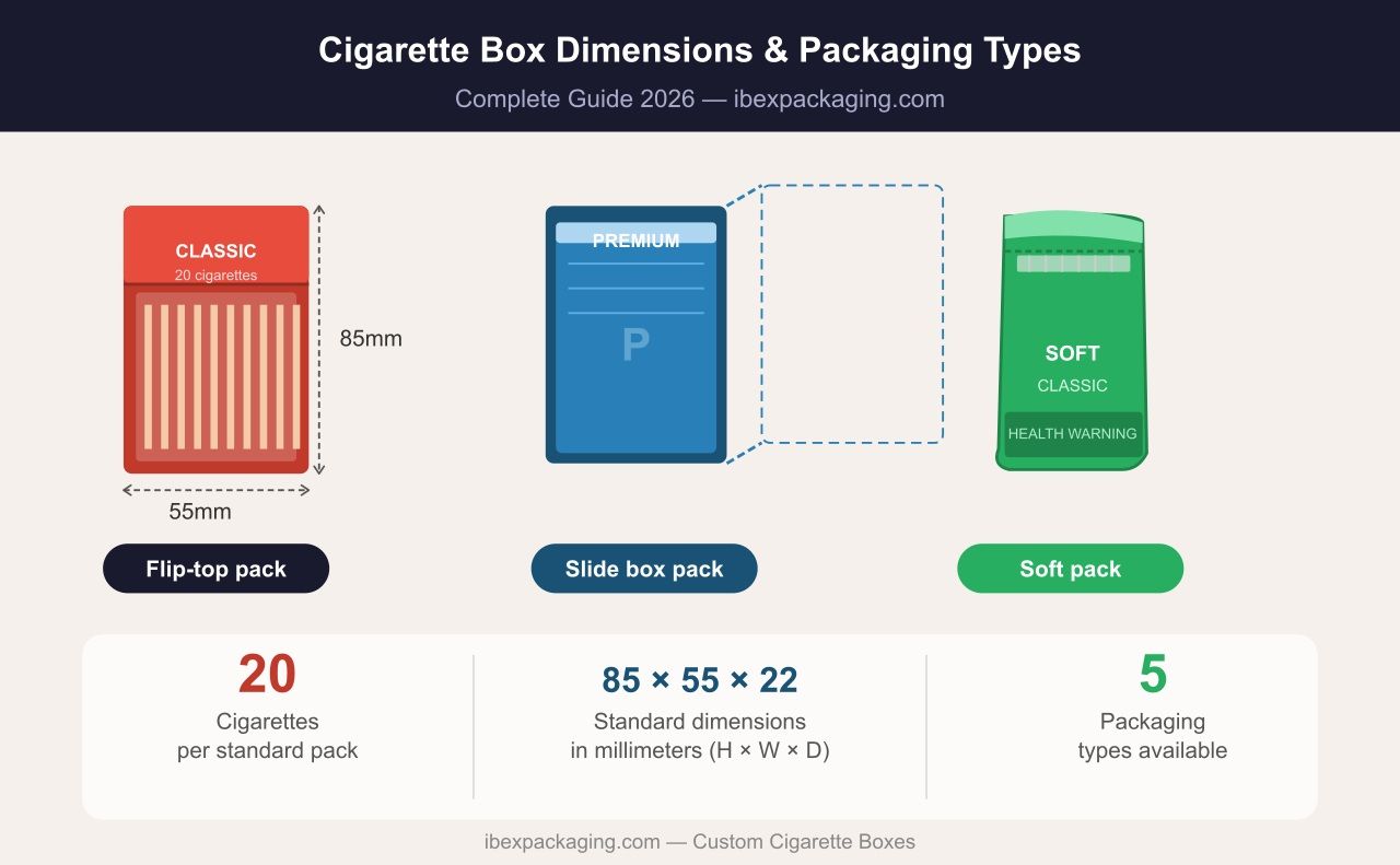 Cigarette Box Dimensions & Packaging Types: The Complete Guide for 2026
