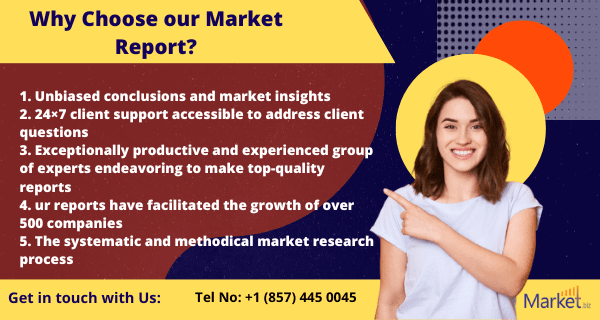 Global Aluminum Alloy Wire Market Dynamics Industry Challenges
