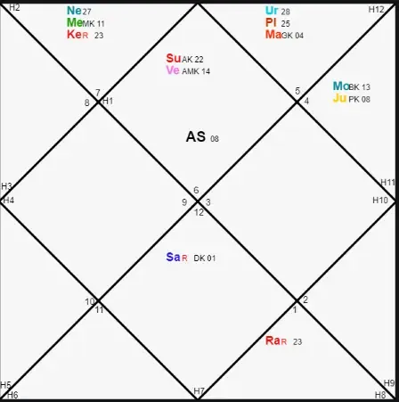✨🔮 Lagna Kundali – Decode Your True Life Blueprint 🔮✨