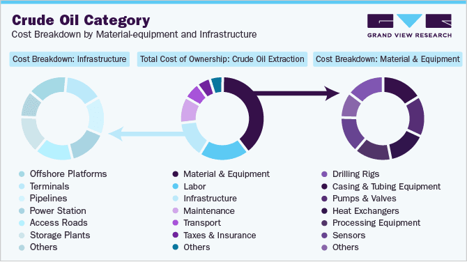 Crude Oil's Ascendance: Fueled by Increasing Global Energy Needs