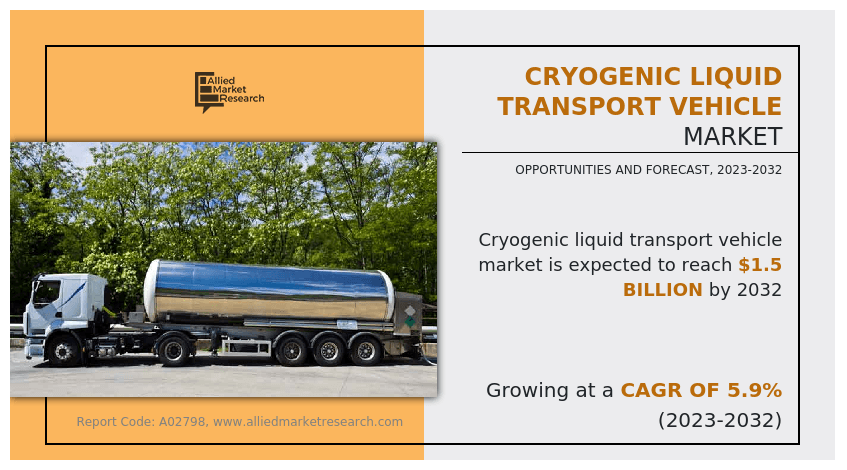 Cryogenic Liquid Transport Vehicle Market Size, Share, Competitive Landscape and Trend Analysis 2023-2032