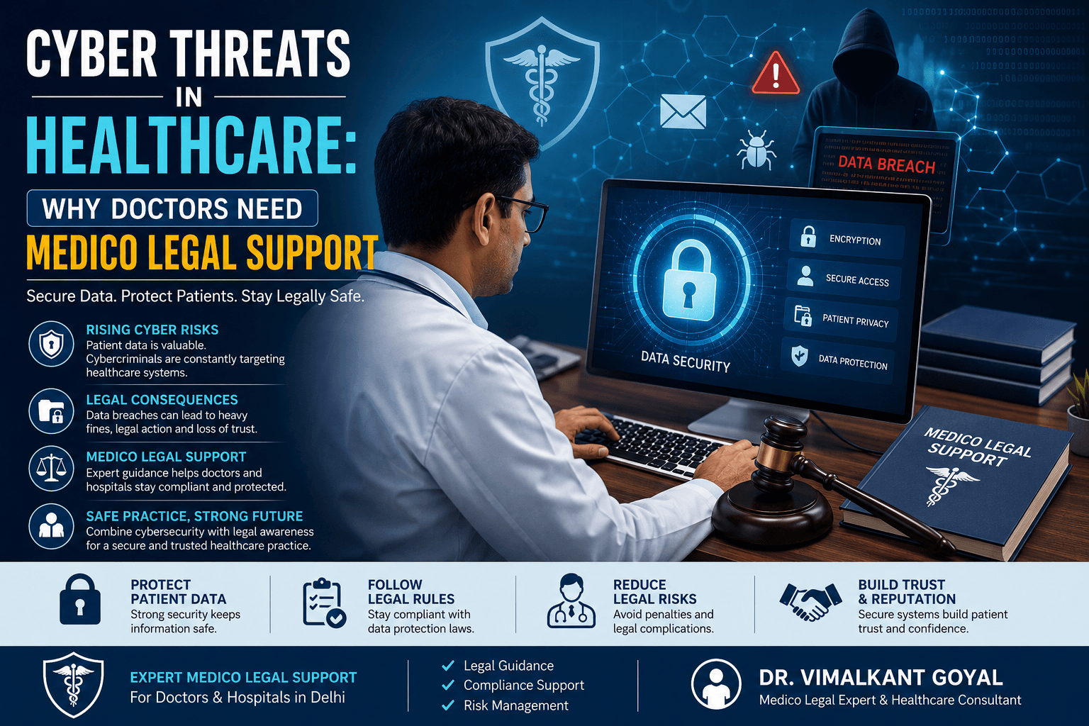 Doctor working on computer with cybersecurity icons, hacker threat, and medico legal protection concept banner