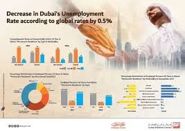 Real Estate Transactions in Dubai: A Comprehensive Guide