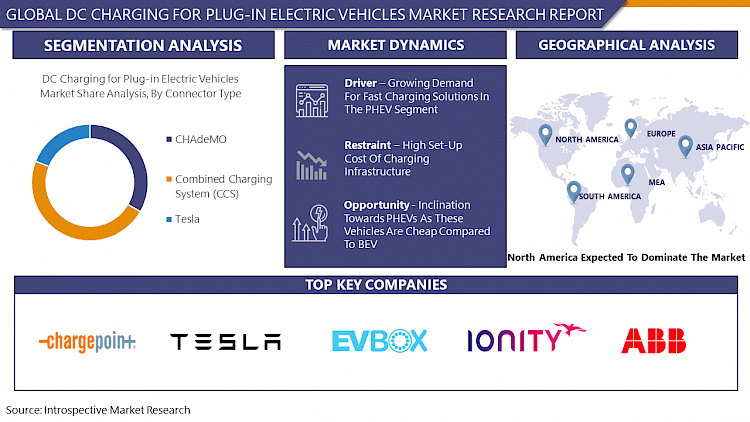 Dc Charging for Plug-in Electric Vehicles Market: By End User