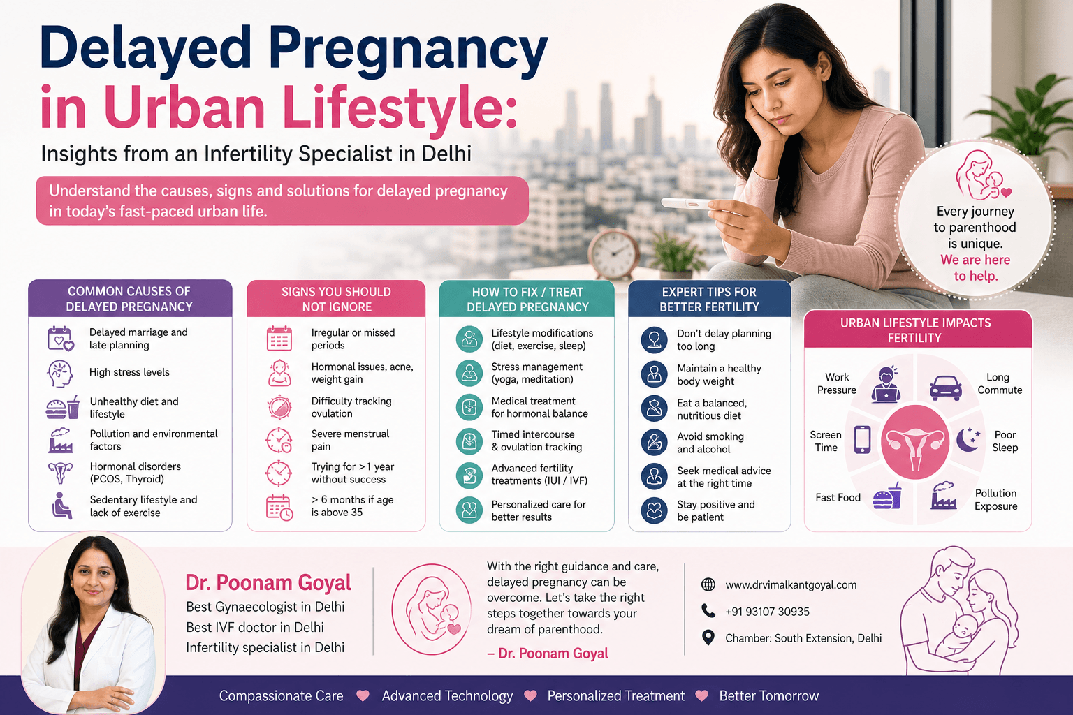 Infographic on delayed pregnancy in urban lifestyle, highlighting causes, symptoms, treatments, and fertility expert advice