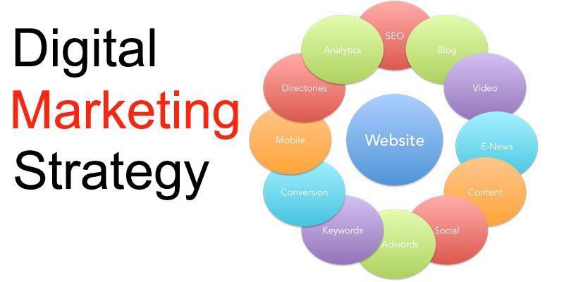 Master Online Marketing: Your Business Landscape Domination