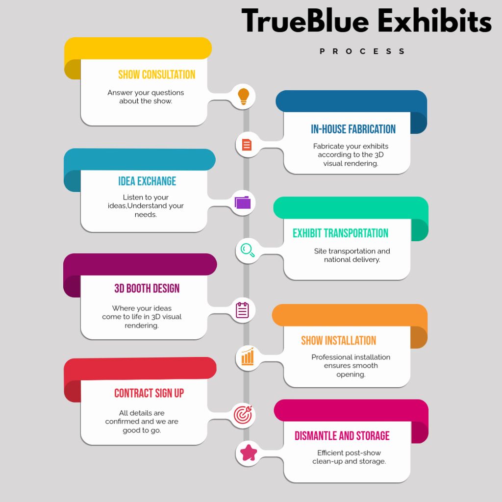 TrueBlue Exhibits