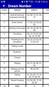 Unraveling the Mysteries of Dream Number Lists