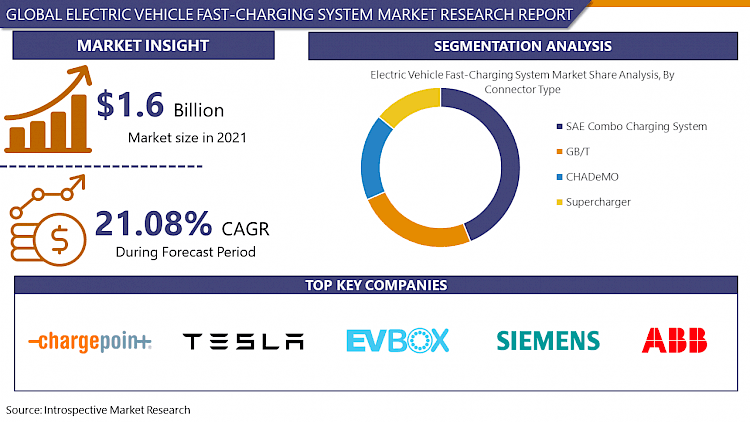 Electric Vehicle Fast-Charging System Market