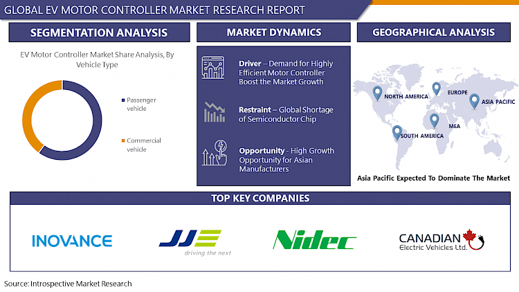 Ev Motor Controller Market