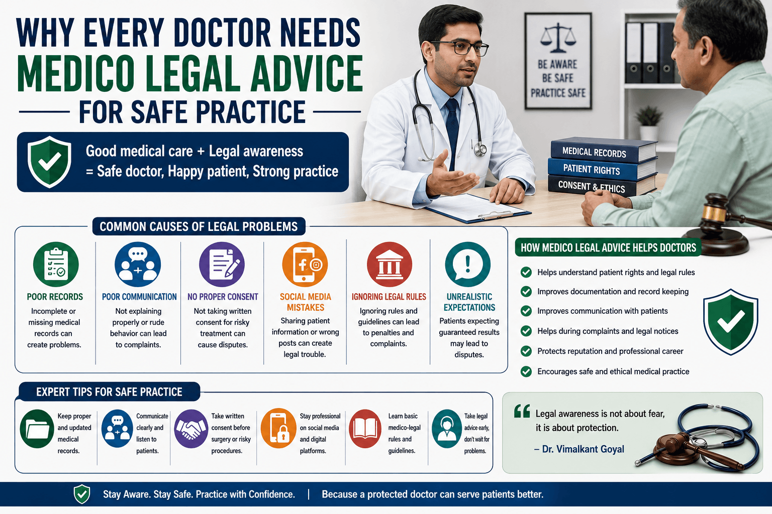 Doctor discussing medico-legal safety with patient while infographic explains legal awareness, records, consent, and protection tips.