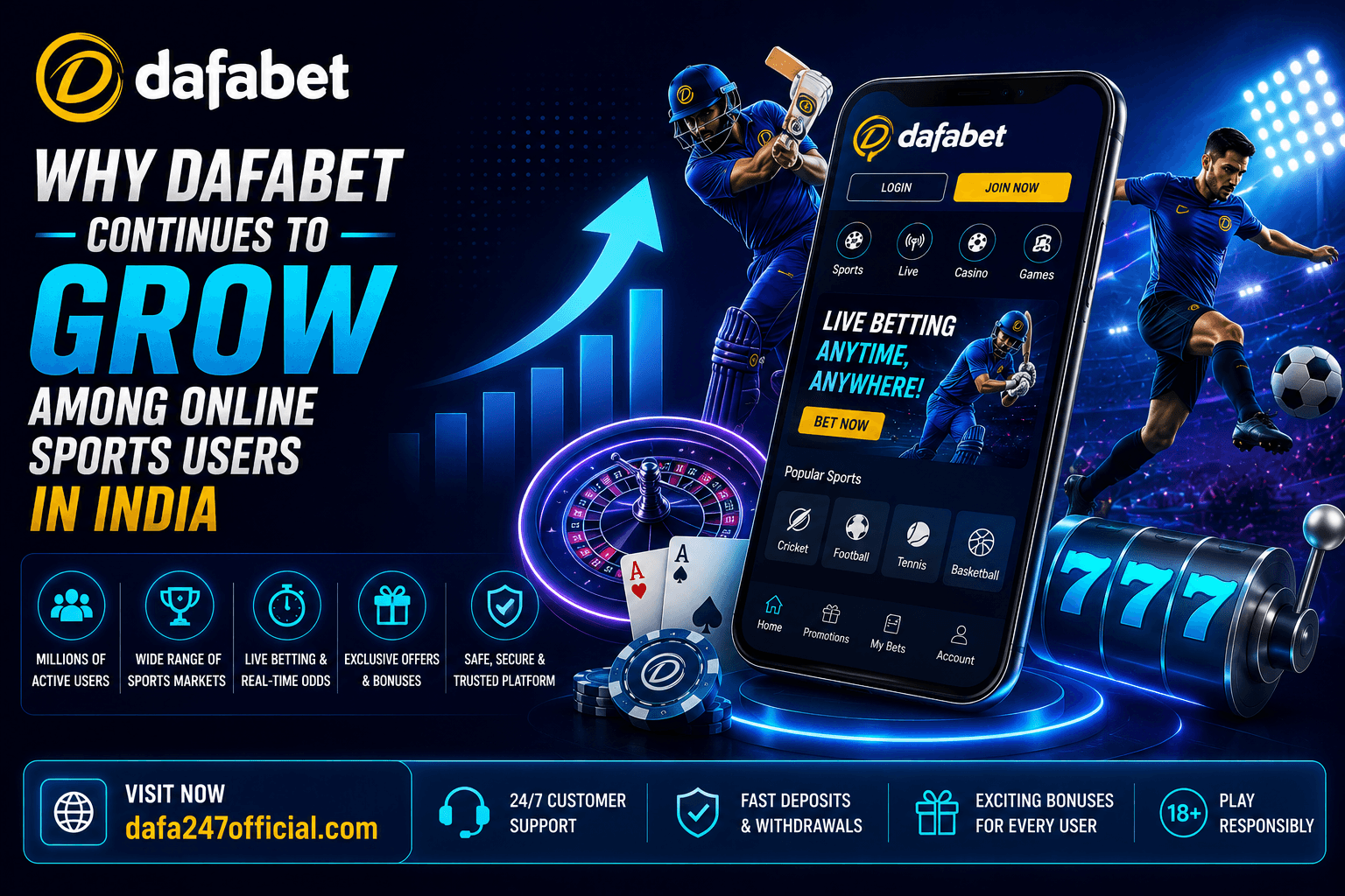 Why Dafabet Continues to Grow Among Online Sports Users in India | dafa247