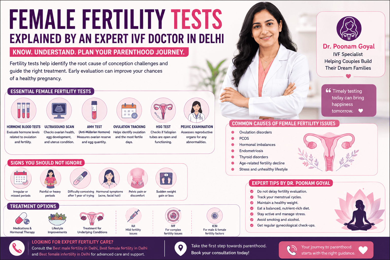 Infographic explaining female fertility tests, symptoms, treatments, and expert IVF guidance for women planning pregnancy