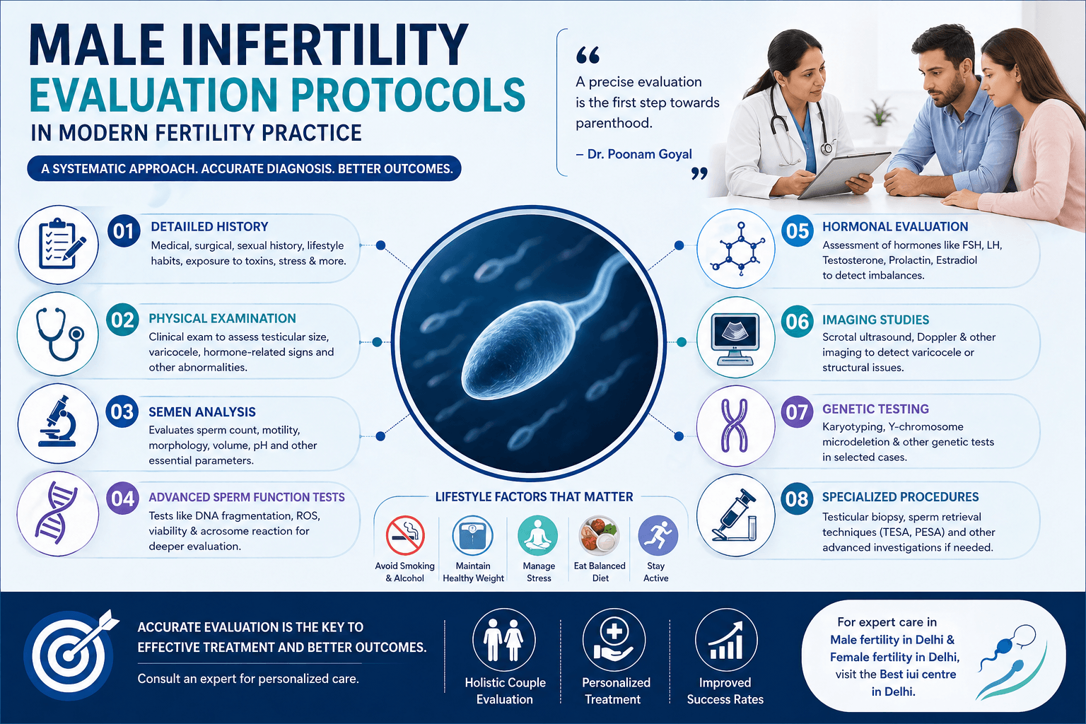 Role of Semen Analysis in Diagnosing Male Infertility: Clinical Insights