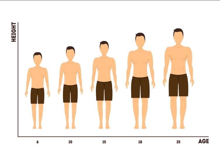 What Is Linear Regression?