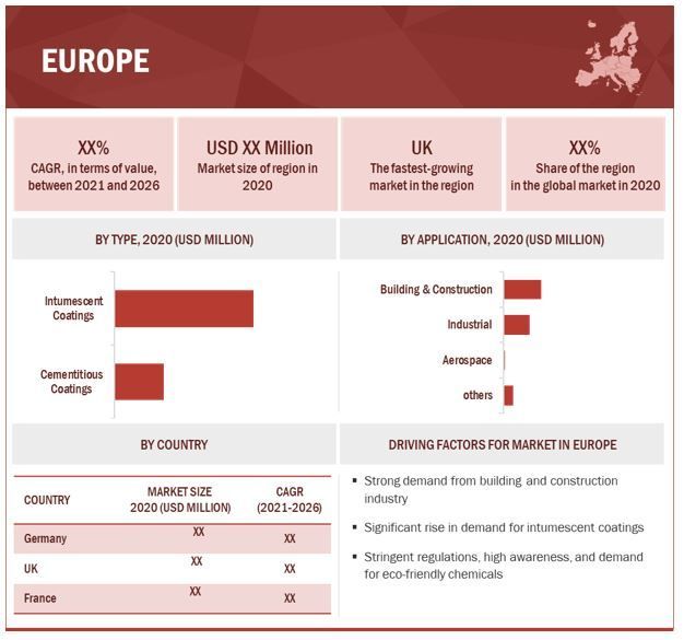 Fire Resistant Coatings Market to Be Valued at $ 1,125 Mn by 2026