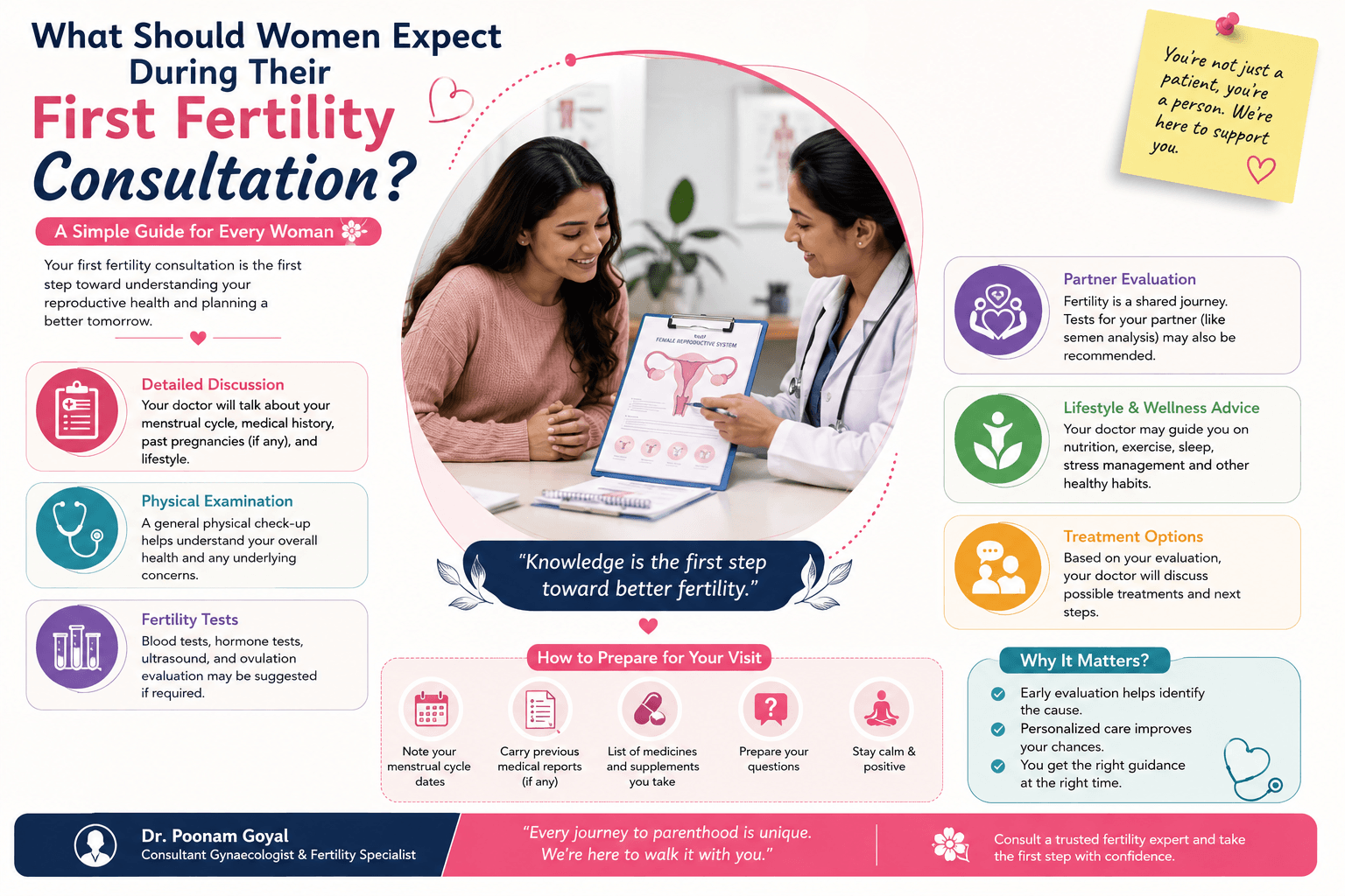 Woman attending first fertility consultation with doctor discussing reproductive health, fertility tests, and pregnancy planning guidance.
