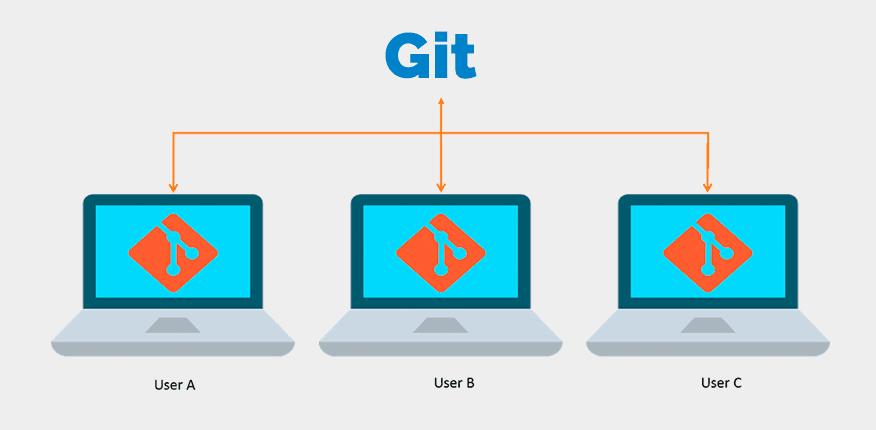 Git: Brief Introduction
