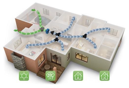 Smart Vent Industry Size, Share, Trends, Forecast
