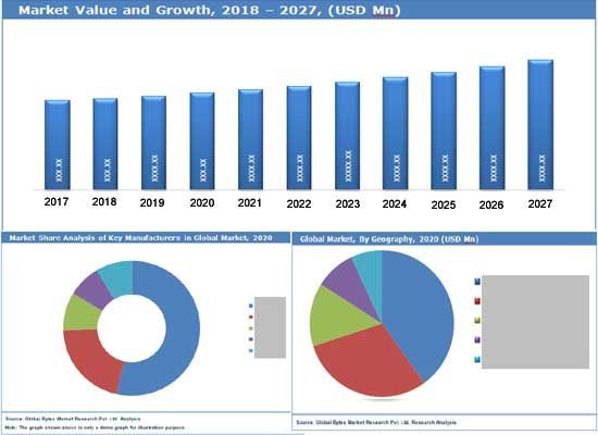 Concrete Canvas Market Size & Growth Analysis Report to 2030