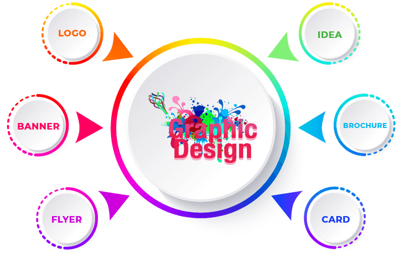 Graphic Designing Courses T Consider in 2023