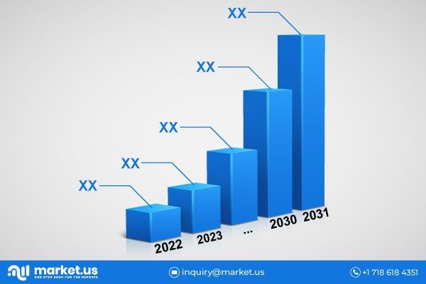 Articulated Bus Market [Updated Jan. 2023] Forecast by 2032