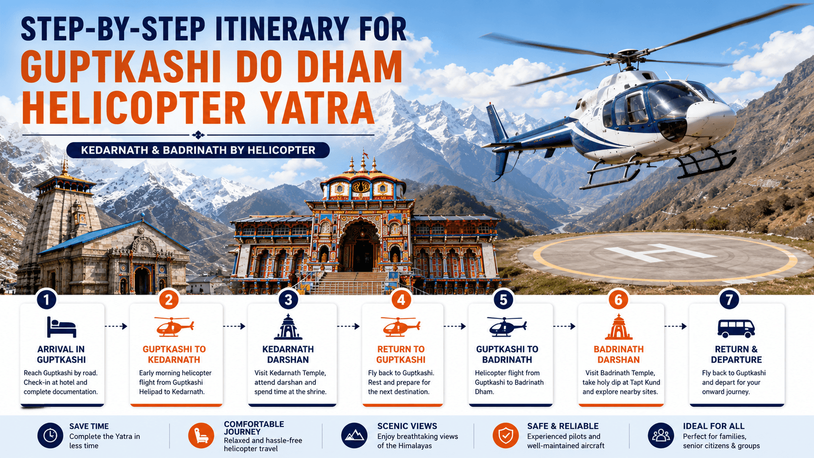 Step-by-Step Itinerary for Guptkashi Do Dham Yatra by Helicopter