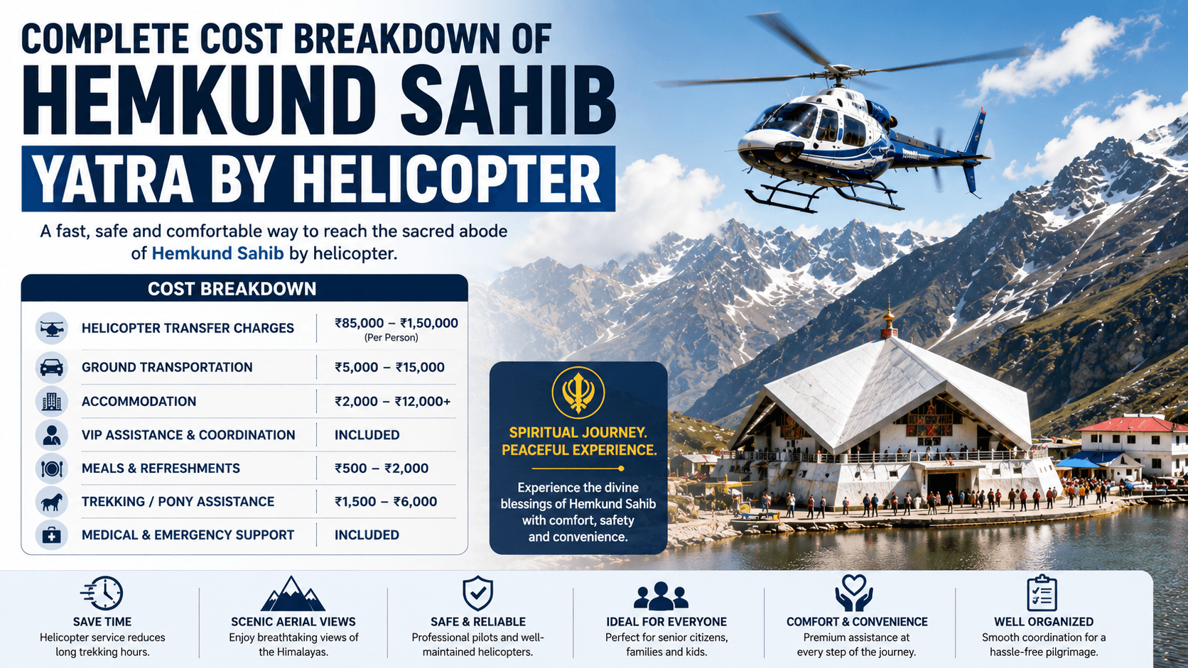 Complete Cost Breakdown of Hemkund Sahib Yatra by Helicopter