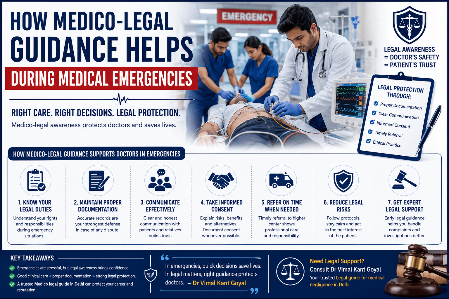 Emergency doctors providing treatment with medico-legal protection guidance by Dr Vimal Kant Goyal in Delhi safely.