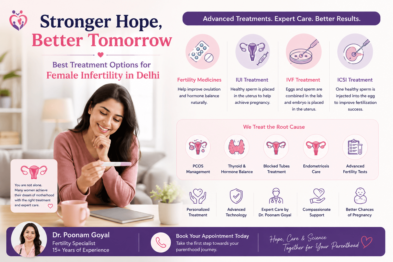 Woman learning female infertility treatments including IUI, IVF, ICSI, fertility medicines, and reproductive healthcare options in Delhi.