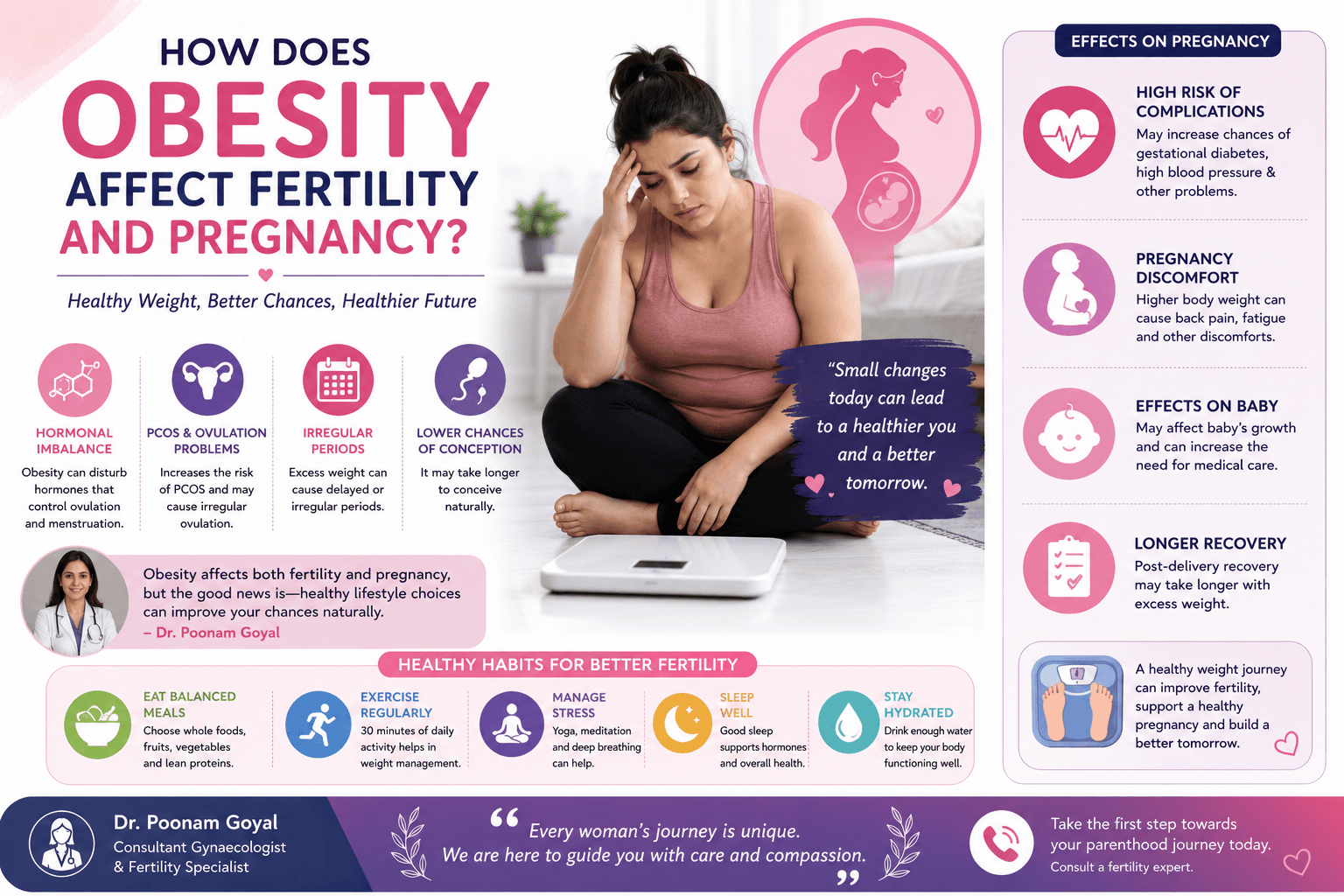 Woman learning how obesity affects fertility, hormones, pregnancy health, ovulation, and reproductive wellness through healthy habits.
